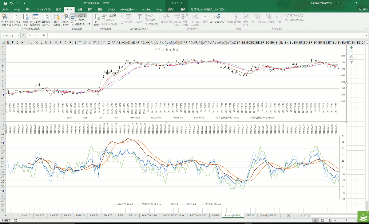 MariaDB(MySQL)から取り出した株価からテクニカル指標を計算してチャートをJupyter NotebookとExcel両方で描いてみた。 cover image