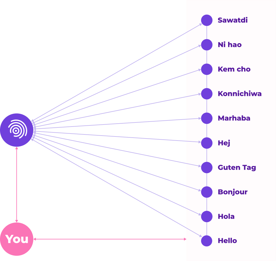 Solution graphic