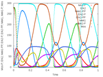 SBML Import: MAPK Signaling