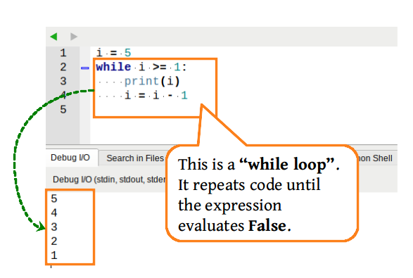 While Loops (Iteration) Explained - Python
