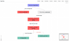 React Flow - A Library for Rendering Interactive Graphs - webkid blog
