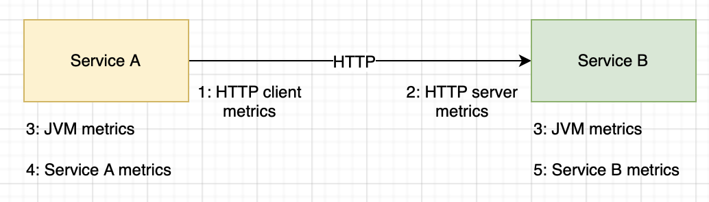 Armory Continuous Deployment Monitoring Indicators | Armory Docs
