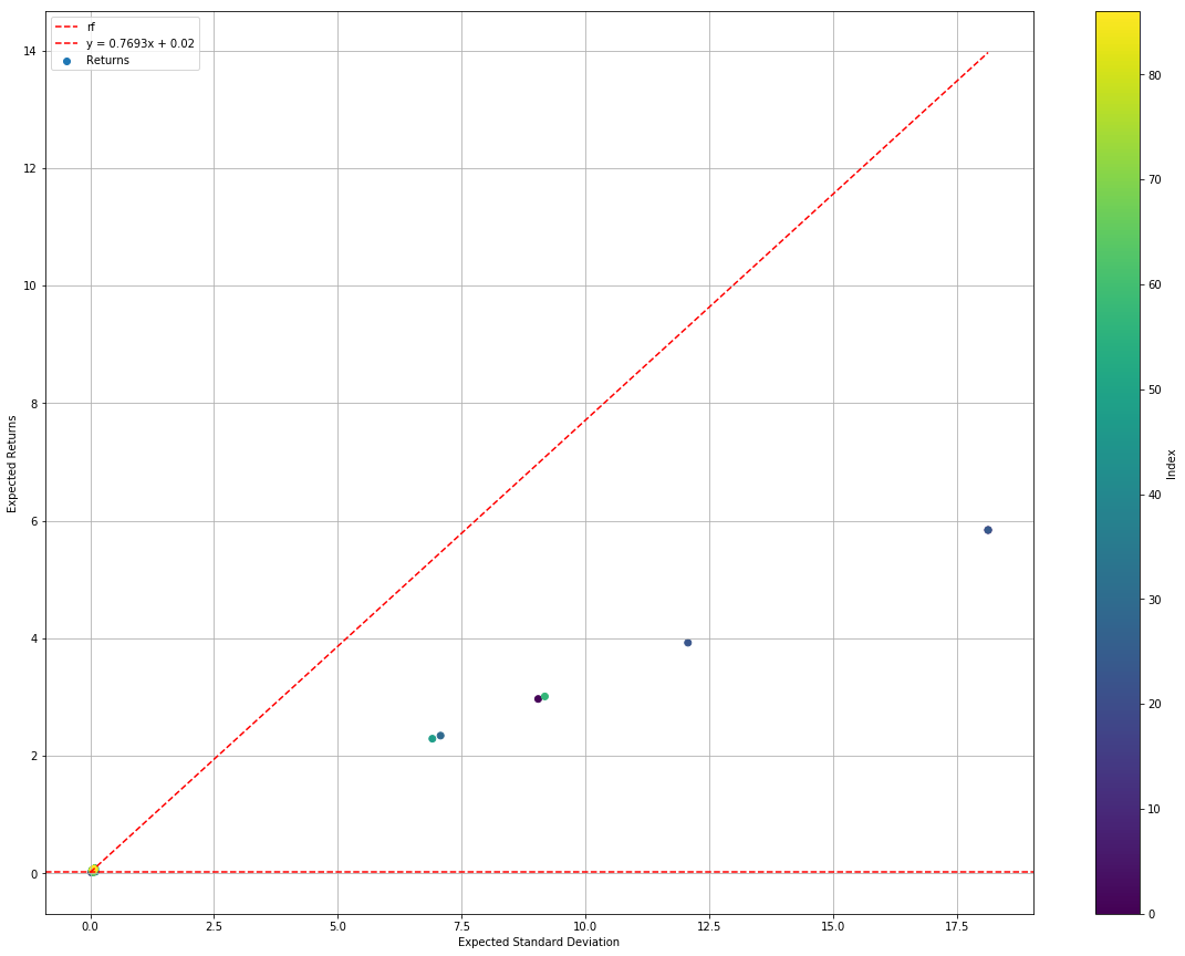 Efficient Frontier (Bayesian)