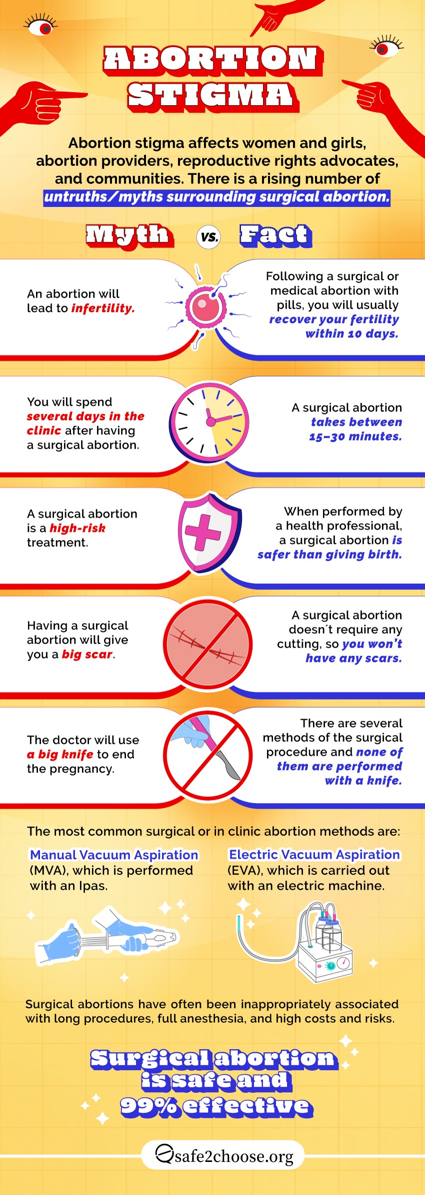 explanation of the abortion stigma and its consequences