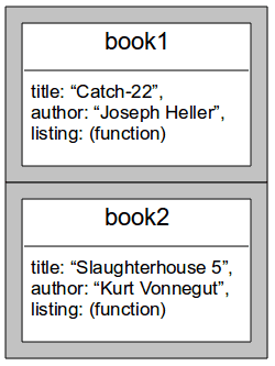 post constructor memory stack