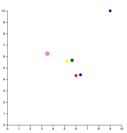 post d3 rollupdata image