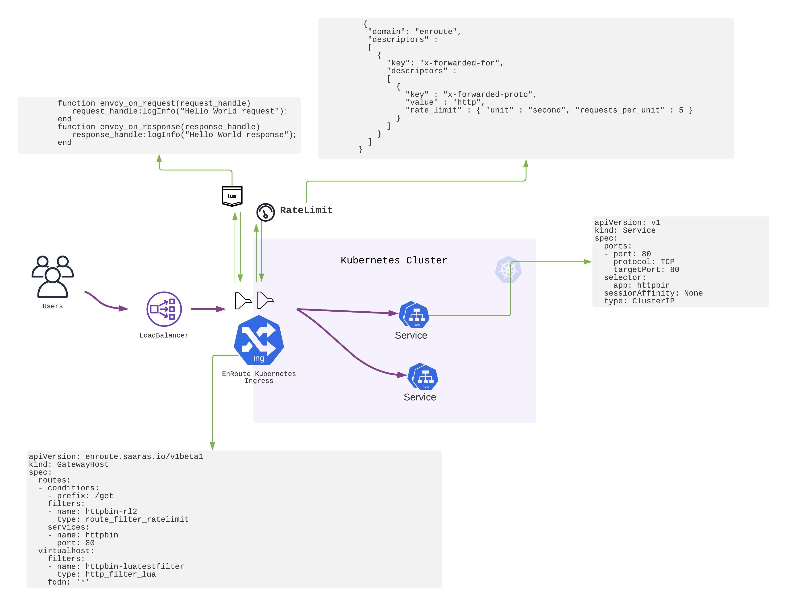 what does an enroute 4 key look like