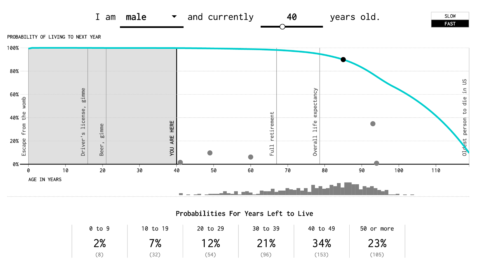 Life by weeks