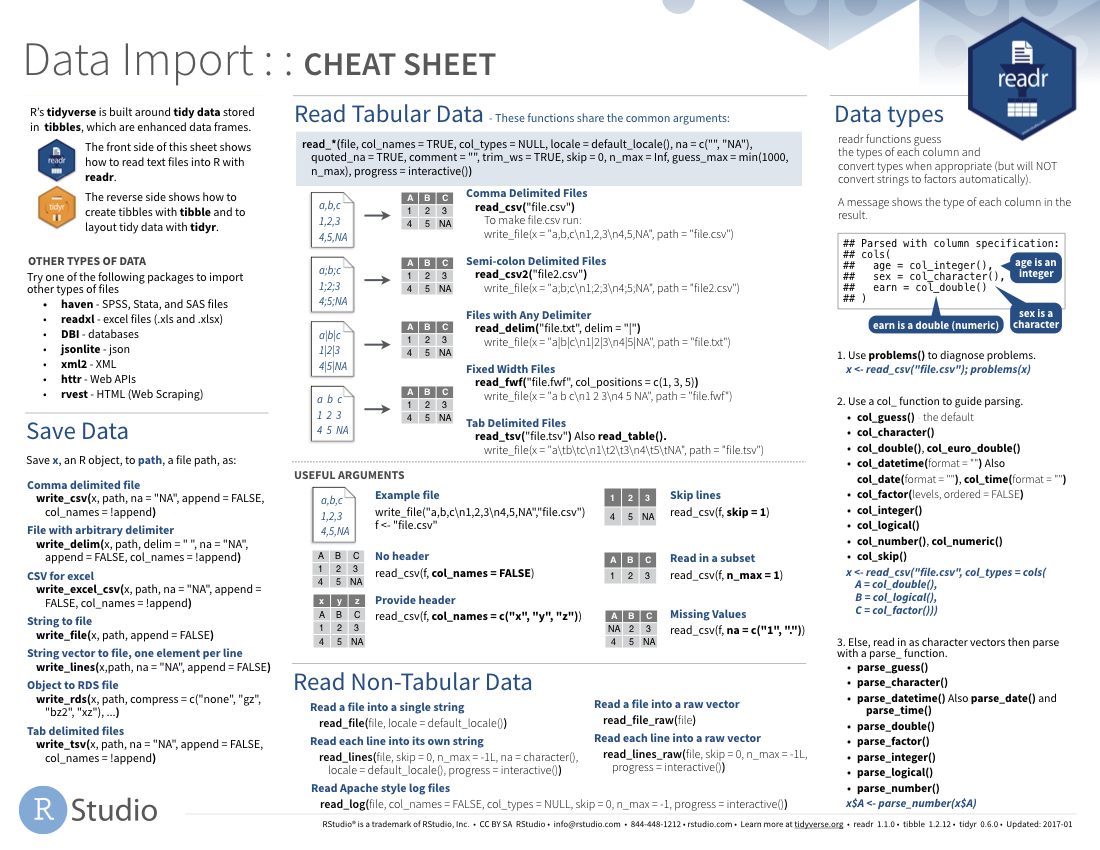 RStudio Cheatsheets - RStudio