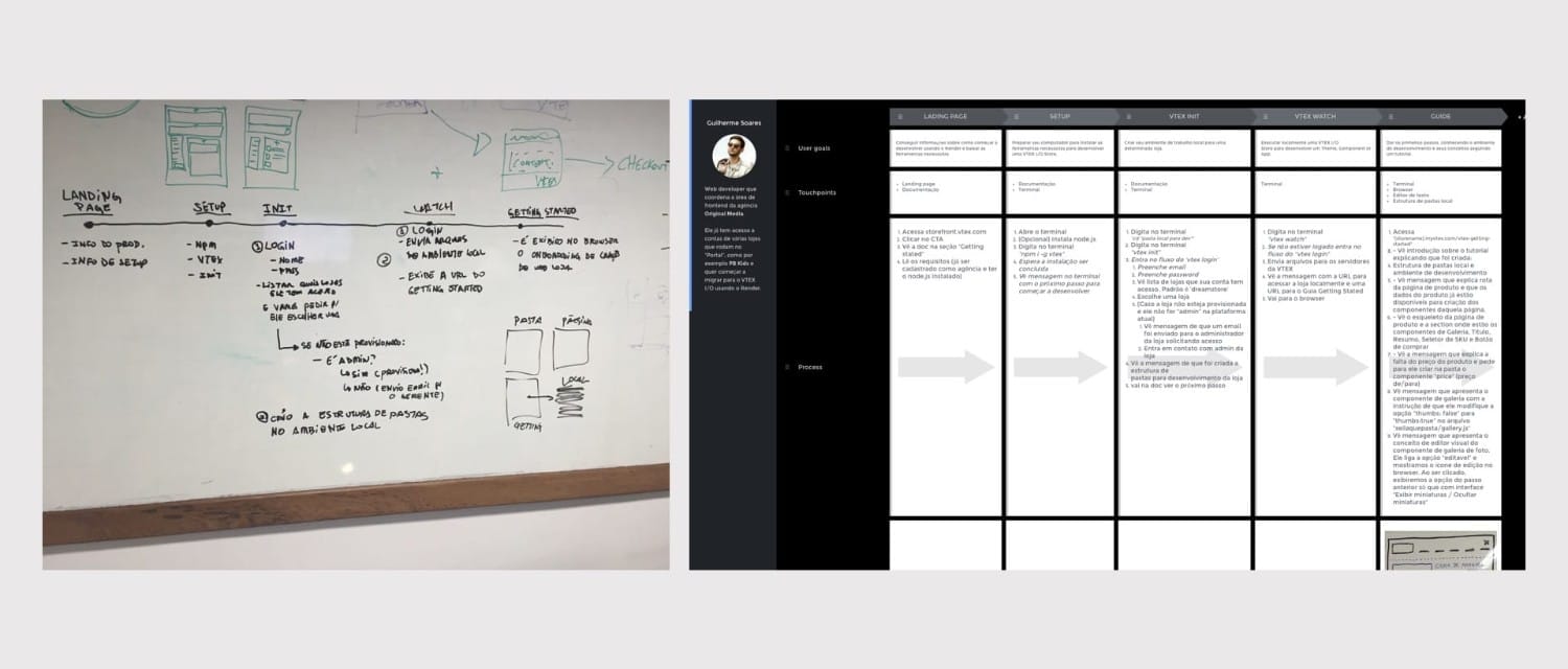 User journey from the whiteboard to UXpressia app