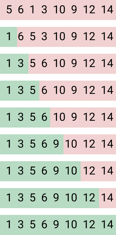 Selection sort in python explanation with example - CodeVsColor