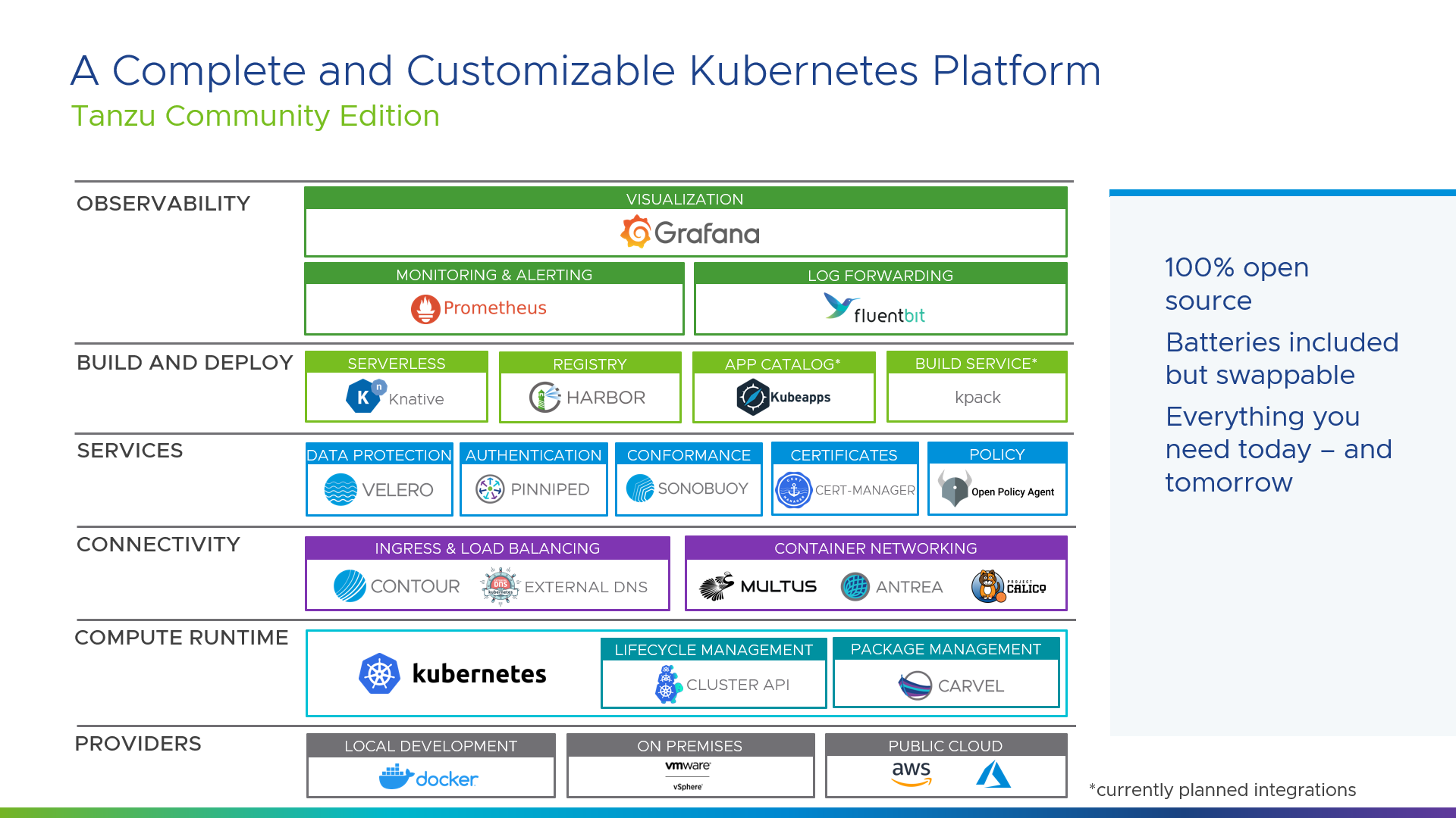 VMware Tanzu Community Edition Kubernetes Platform In A Homelab ...