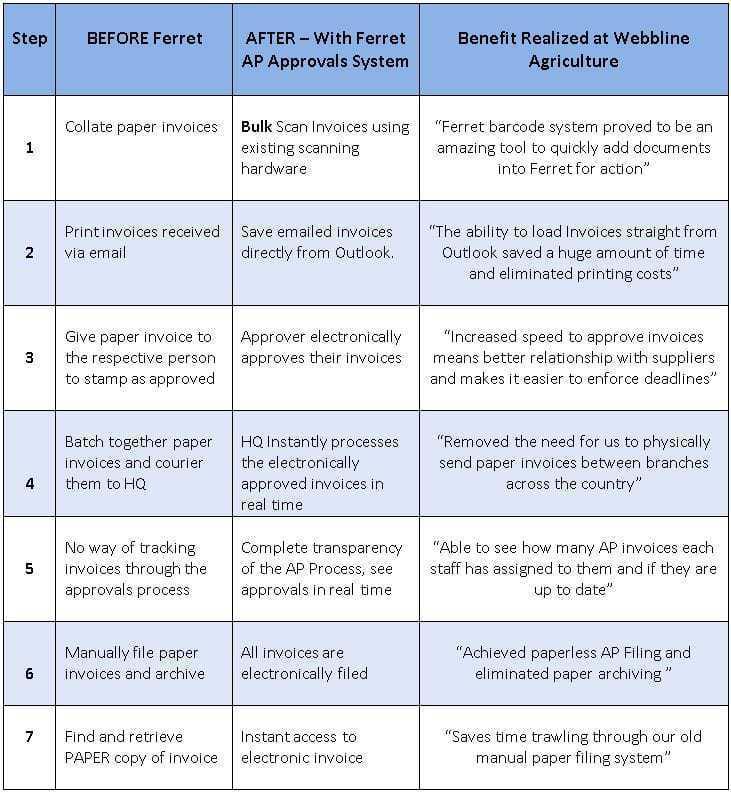 Before Ferret integration