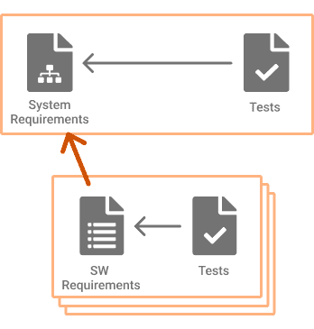 Link system and software requirements projects in ReqView