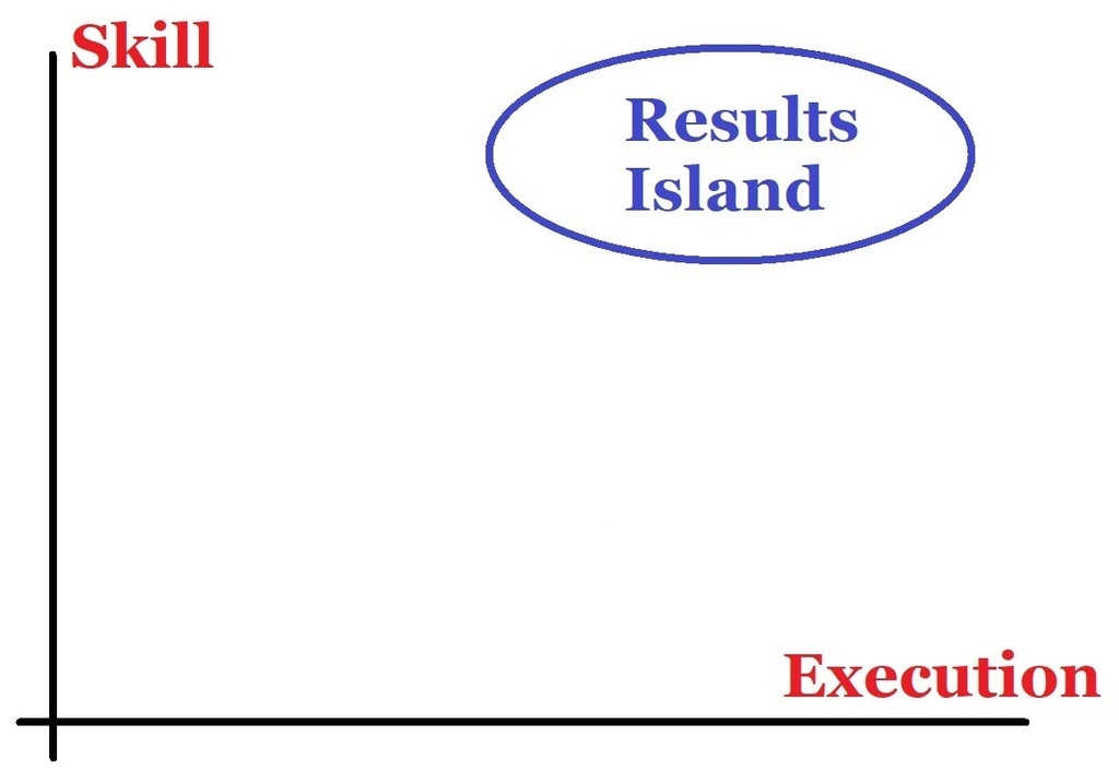 Results Island: Wrong Location