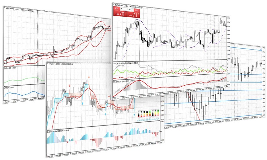 Swing trading strategy on MetaTrader 4