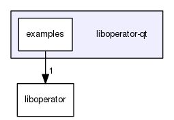 liboperator-qt