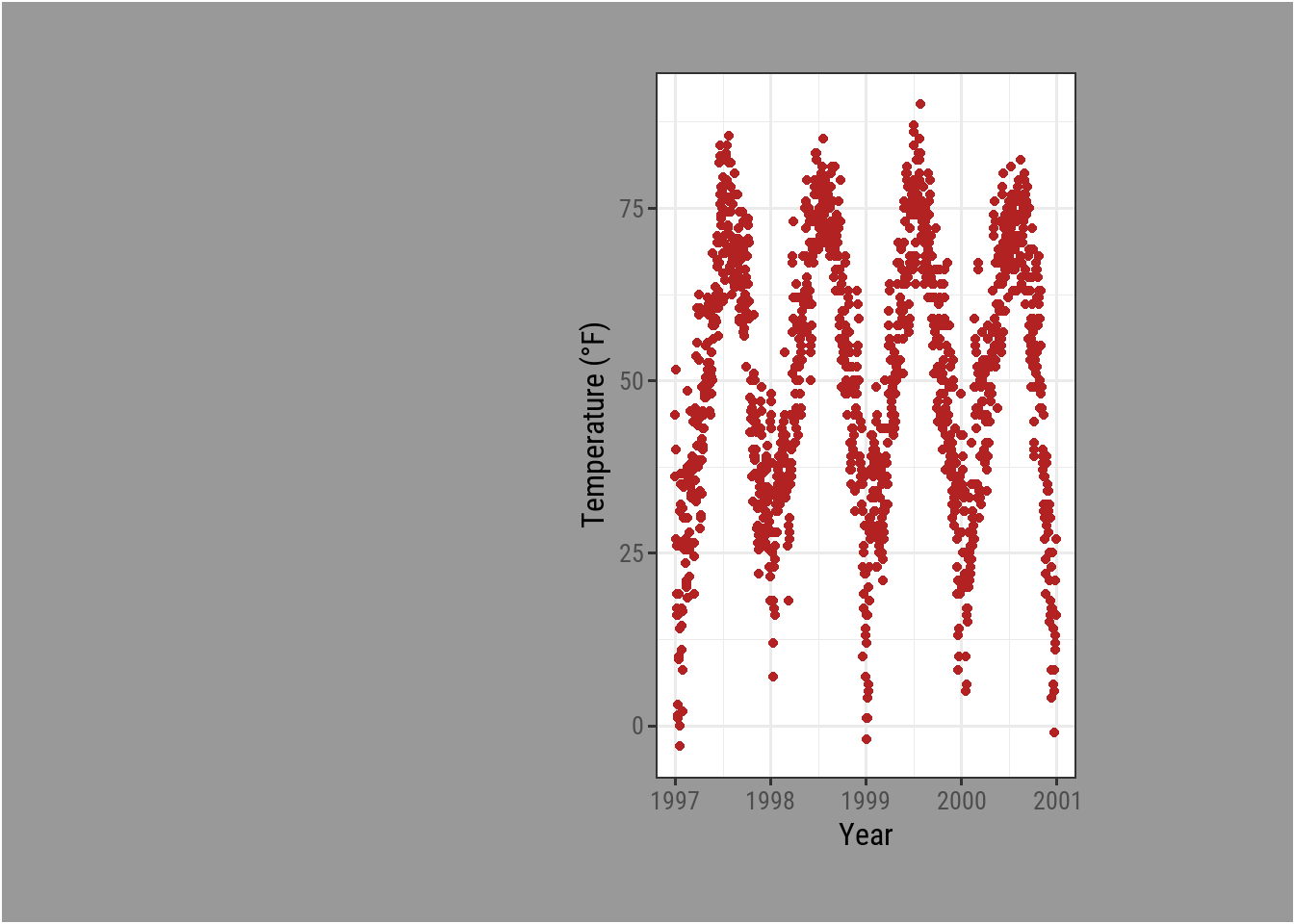 A Ggplot2 Tutorial For Beautiful Plotting In R Cedric Scherer