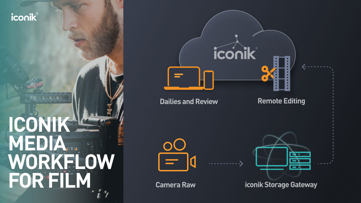 iconik workflow for film production