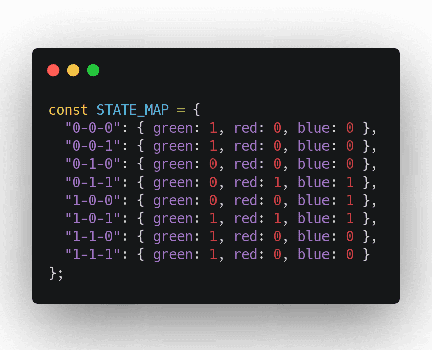 Click through for source