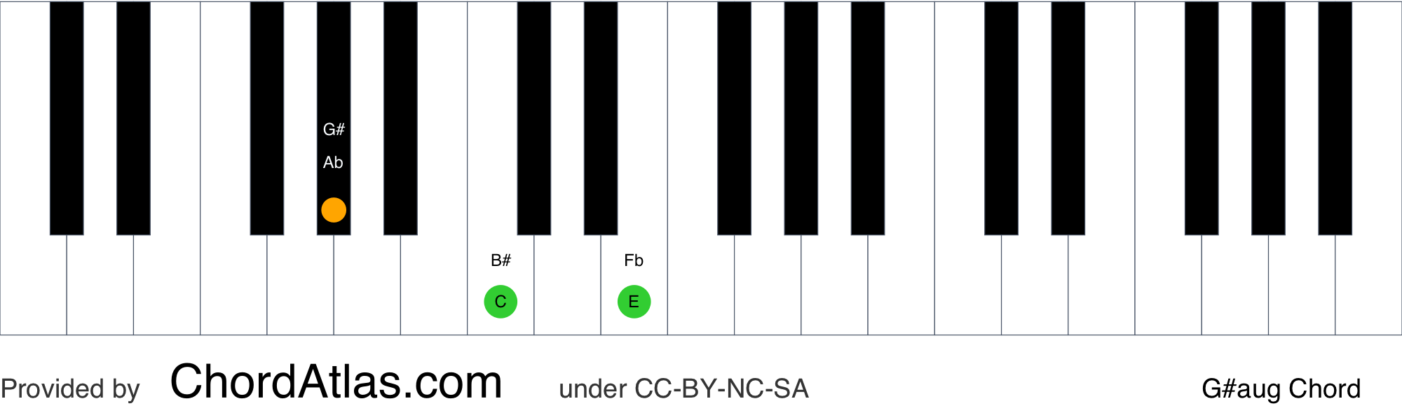 G sharp augmented piano chord - G#aug | ChordAtlas