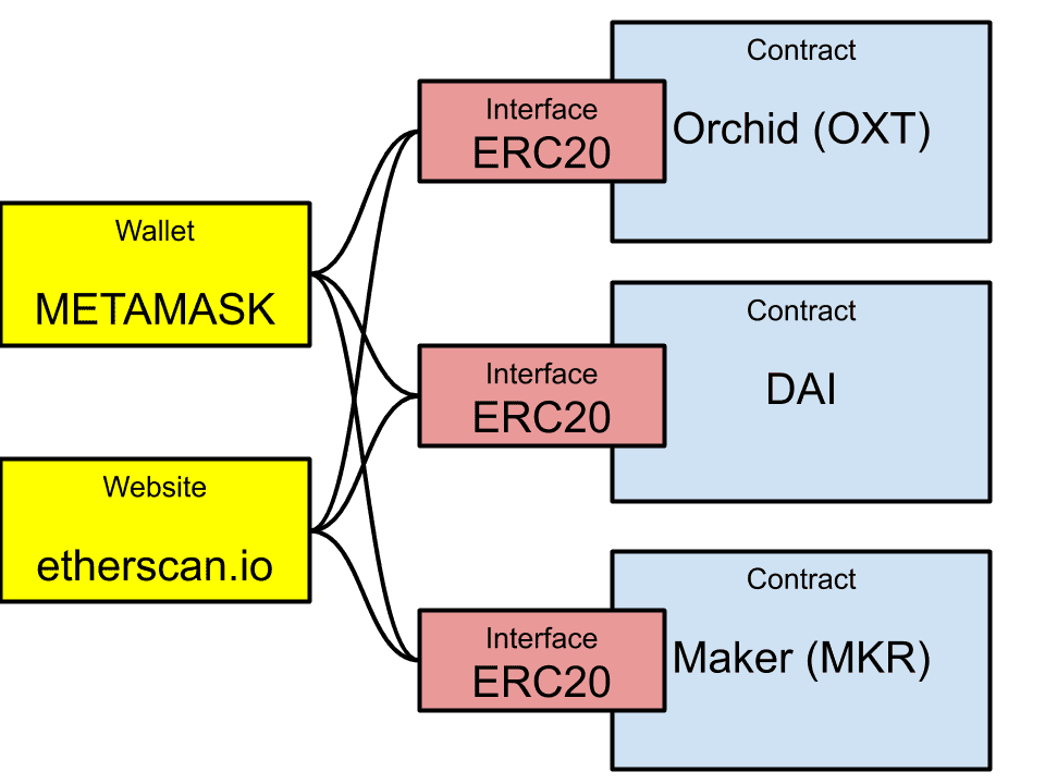 erc-20-contract-walk-through-ethereum