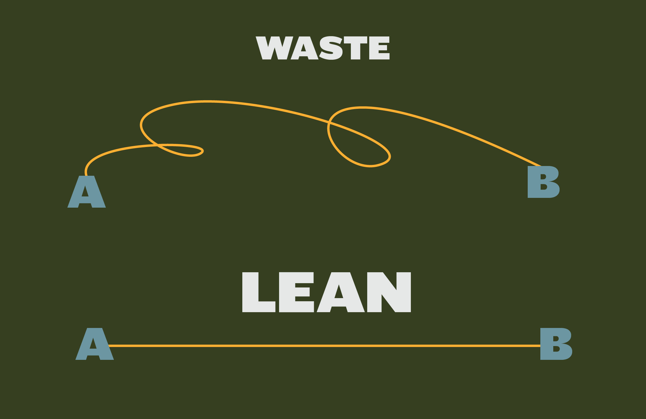 Lean Systems Lean Systems