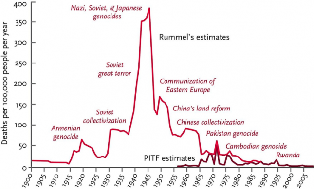 holocaust death toll chart