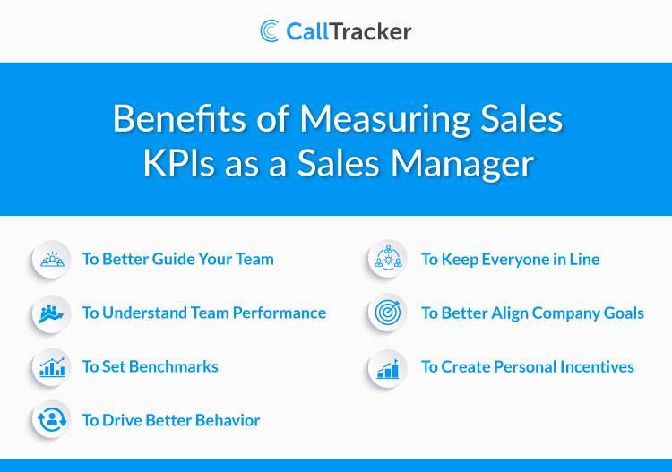 Benefits of Measuring Sales KPIs as Sales Managers