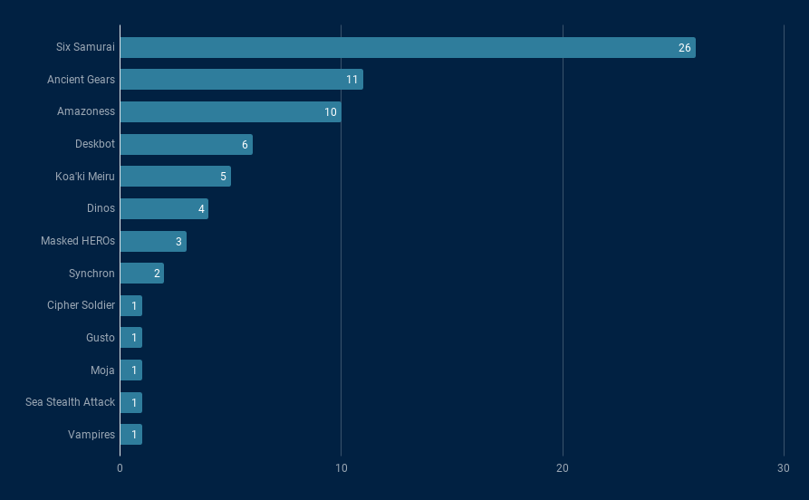 fullgraph
