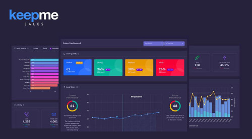 Presenting Keepme Sales, The Fitness Industry’s First AI-Powered Sales Tool