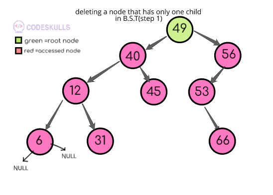 Binary search tree deletion