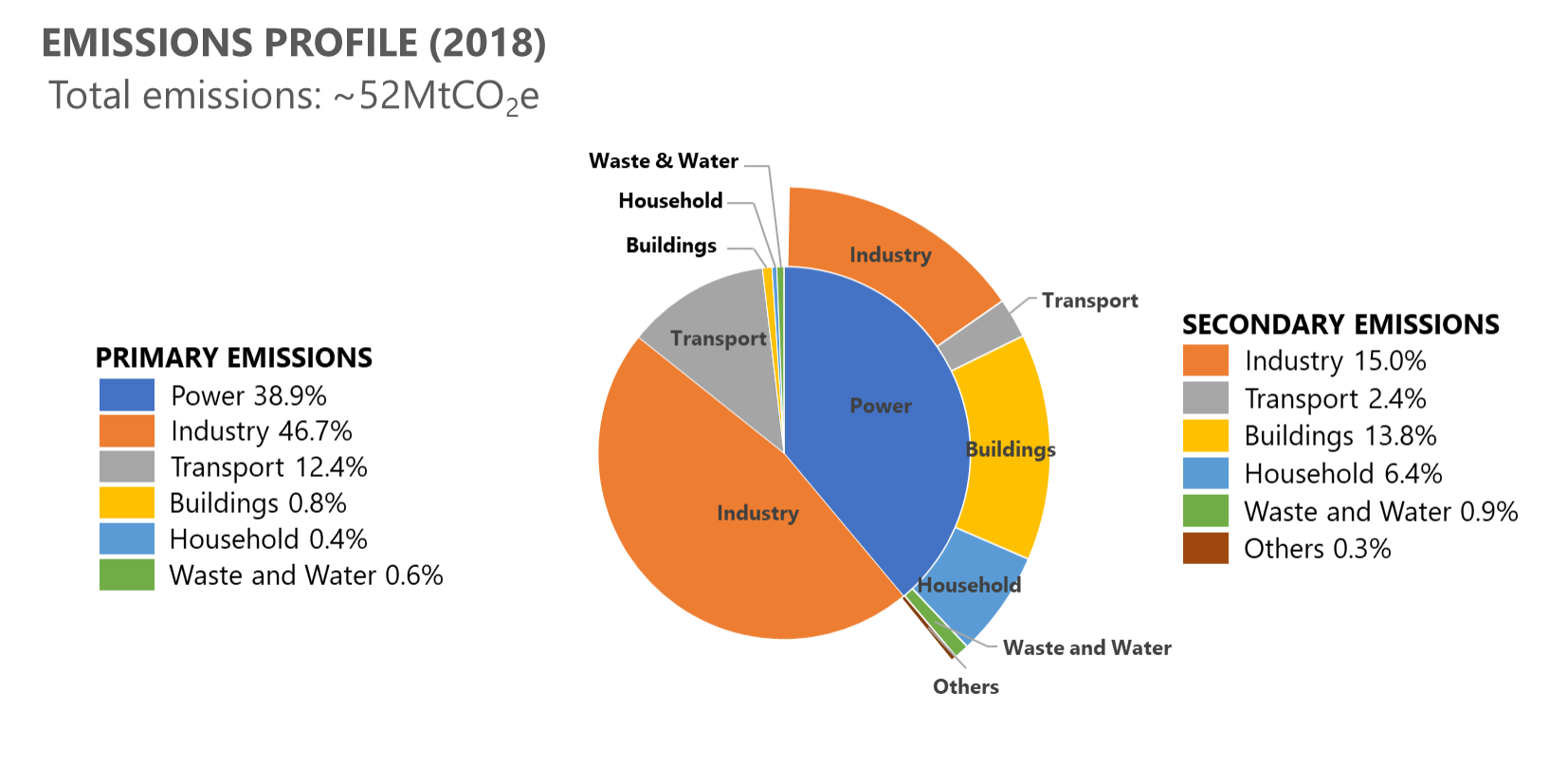 2018-emissions-profile