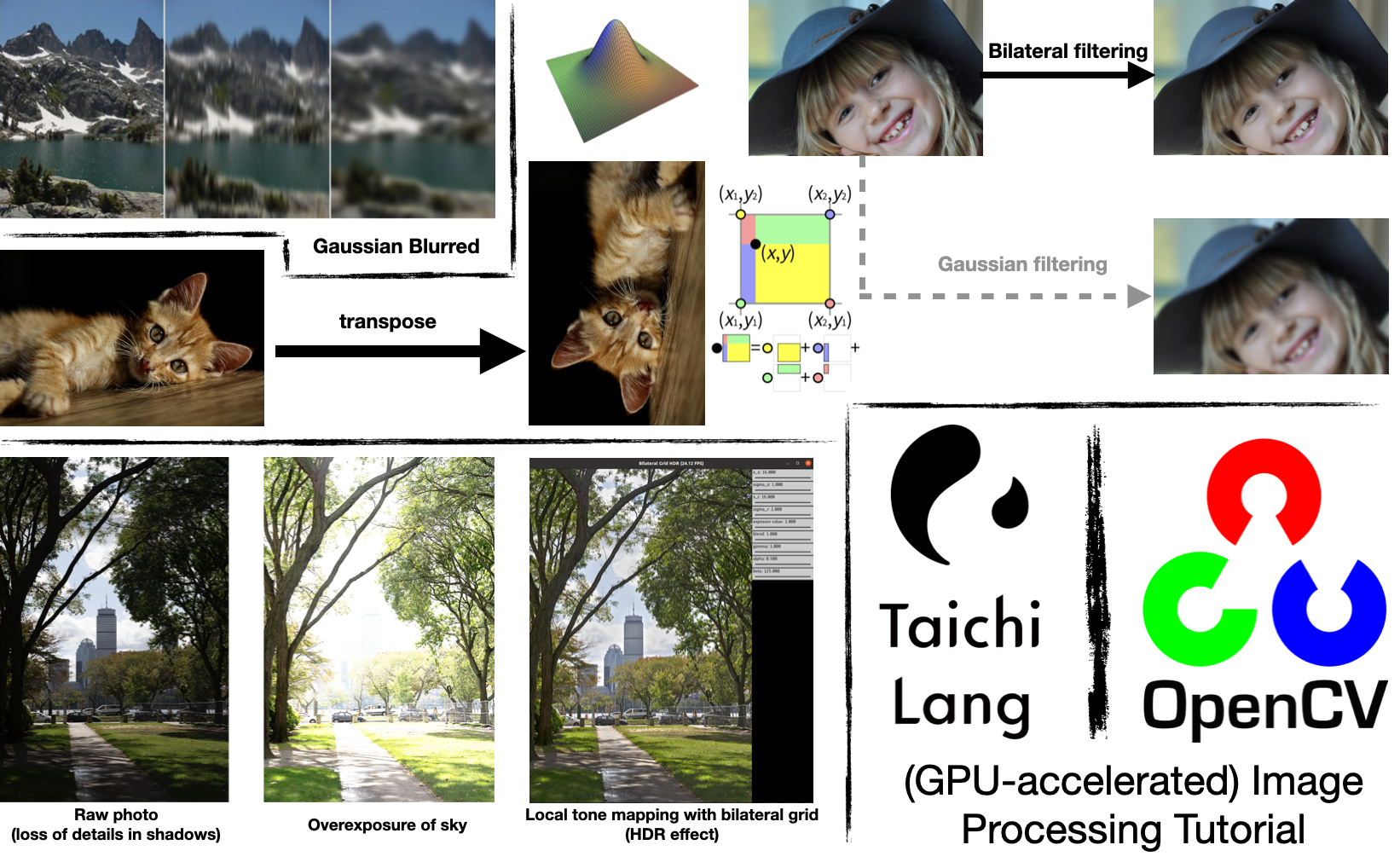 GPU-accelerated image processing tutorial
