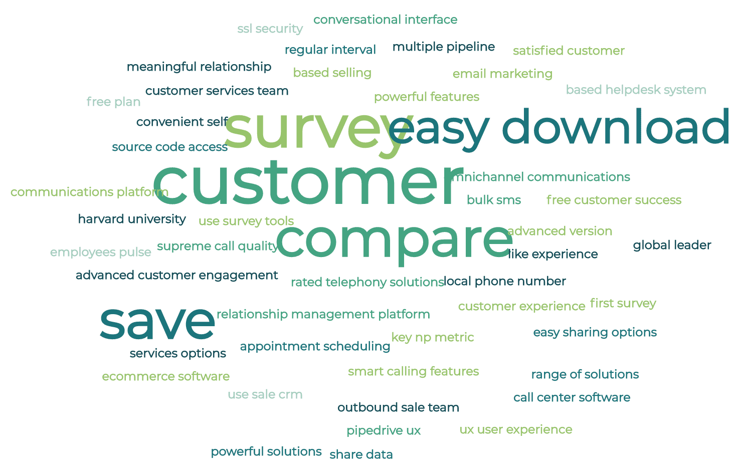 An example of a word cloud with software review data.