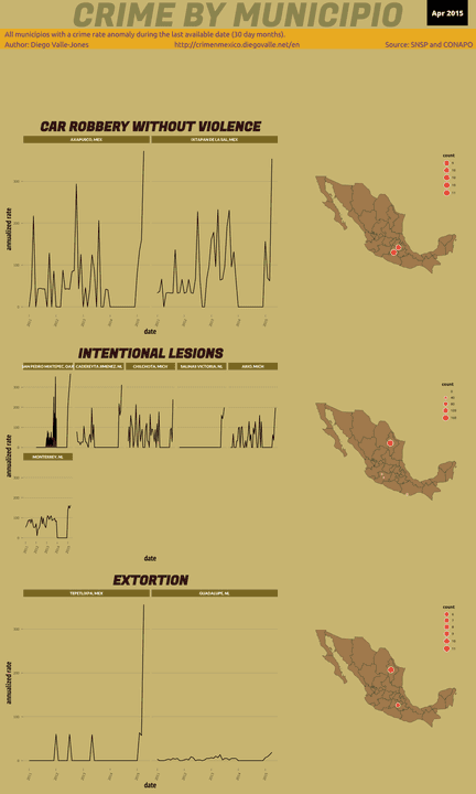 Apr 2015 Infographic of Crime in Mexico
