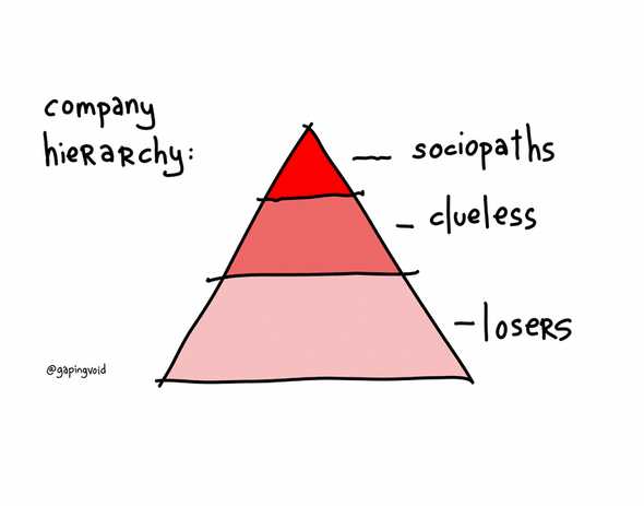 Company hierarchy