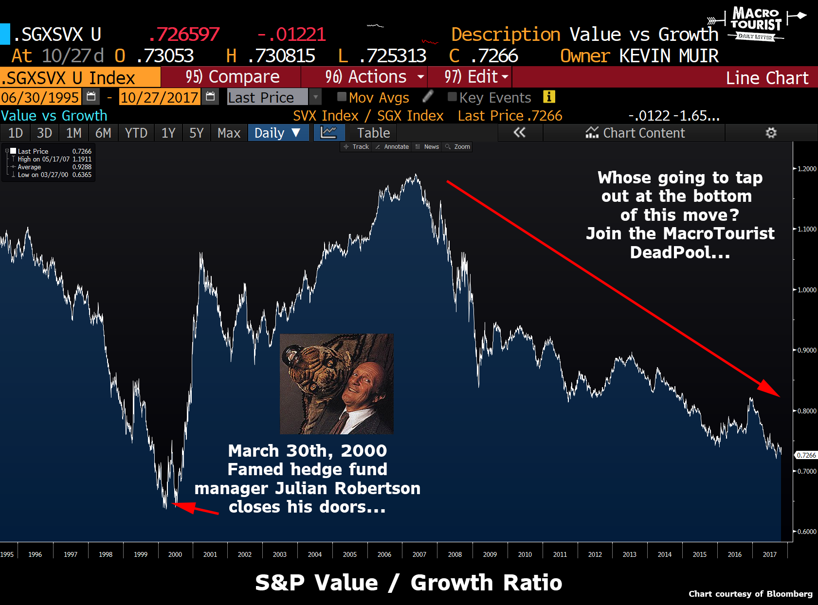 value investing funny