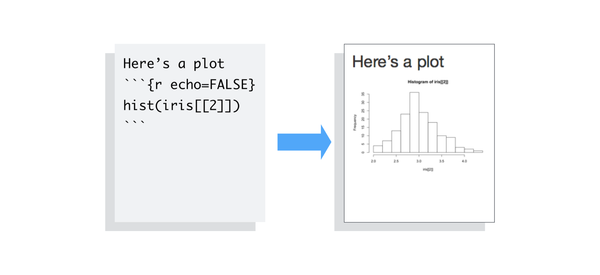 r markdown manual table