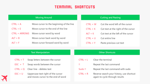 terminal shortcuts light