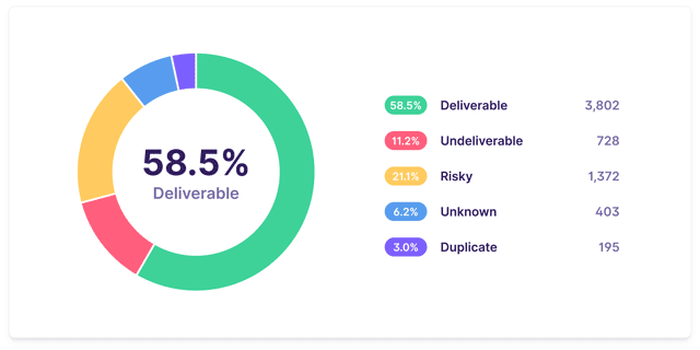 Get realistic metrics