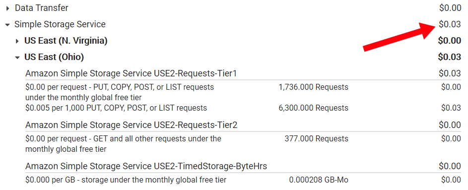 Screenshot of AWS bill showing $0.03 in S3 charges and $0.00 in data transfer fees