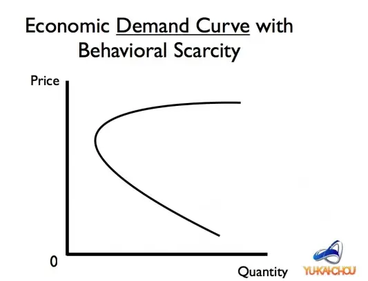 Consumer Decisions Through Scarcity and the Perception of Value