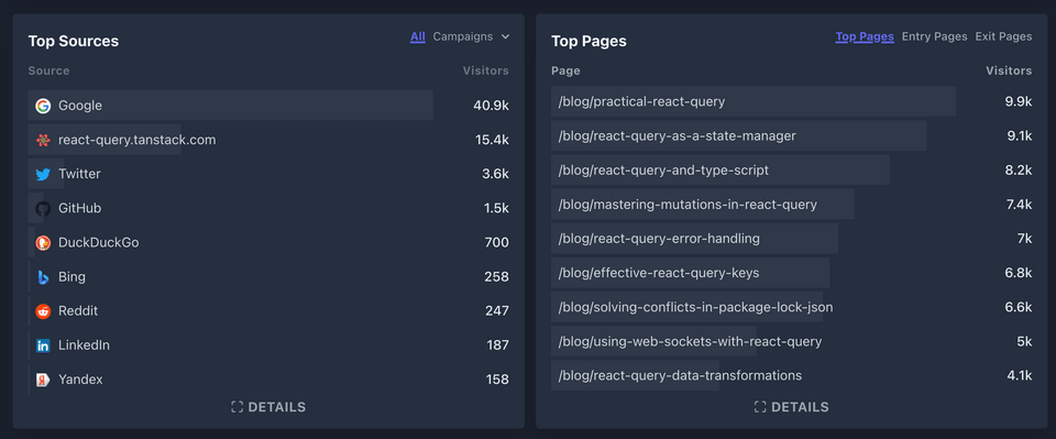 Metrics Metrics