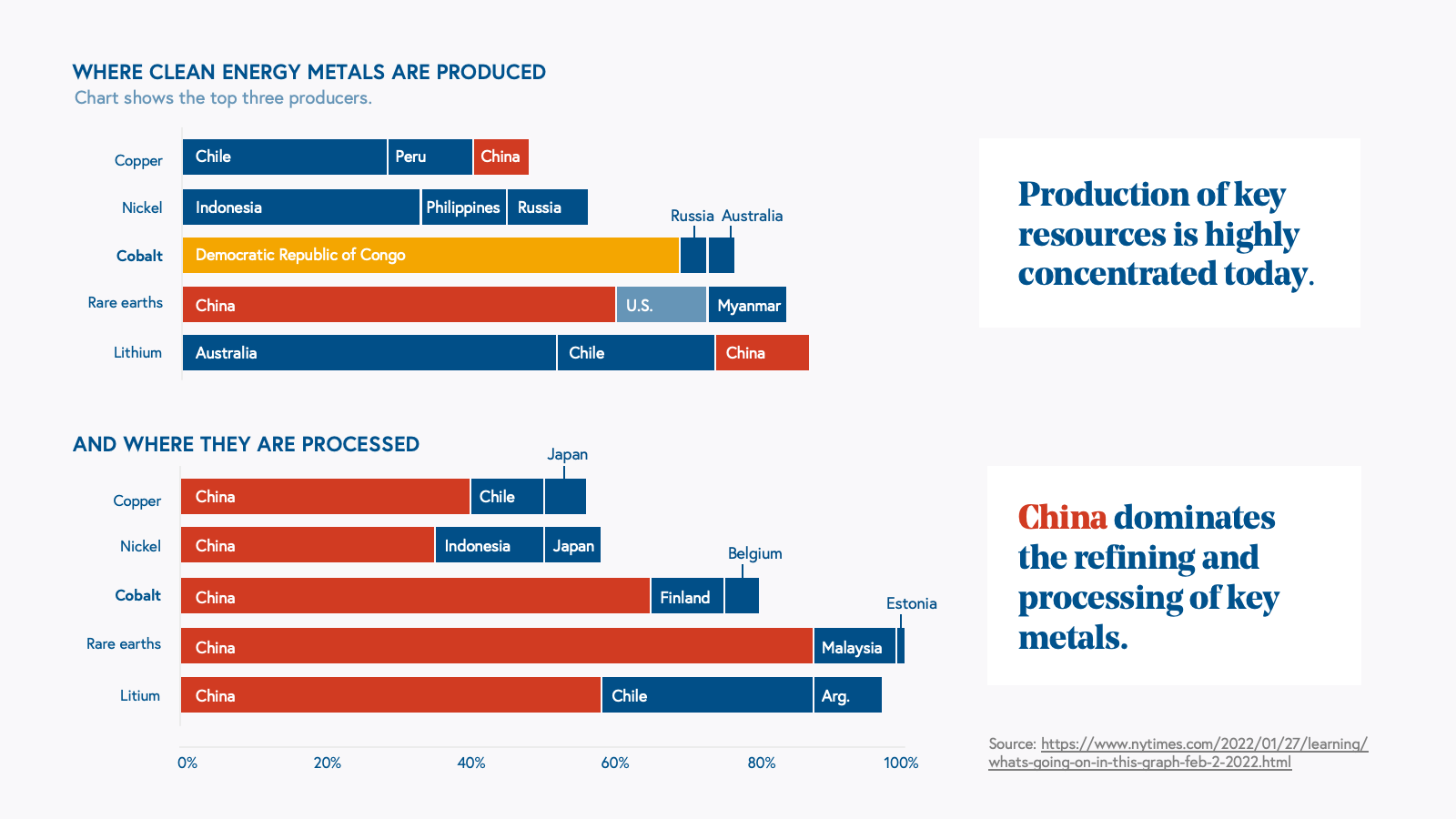 WHERE CLEAN ENERGY METALS ARE PRODUCED