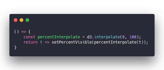 Click through for source