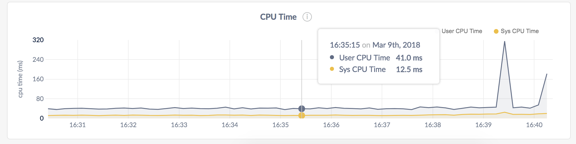CockroachDB Admin UI CPU Time