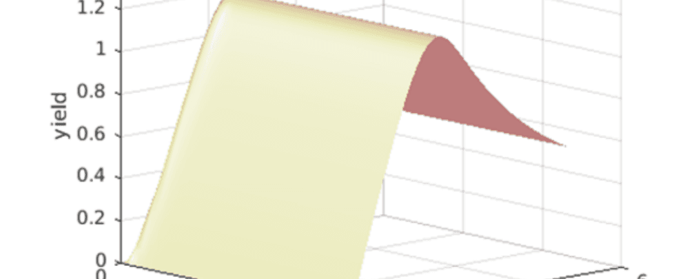 Optimization of Biodiesel Production