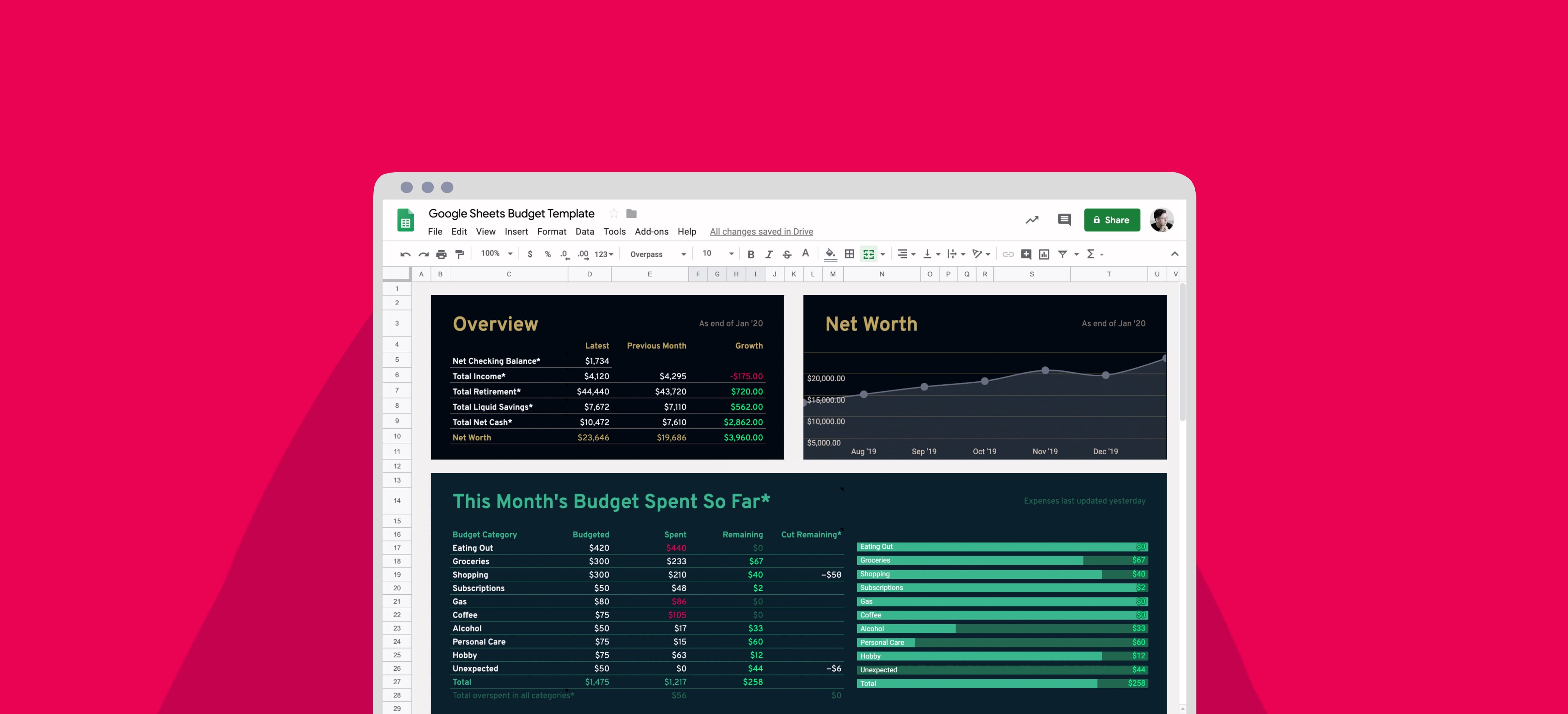 google sheets budget template
