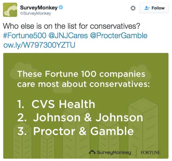 twitter-survey-monkey-conservatives